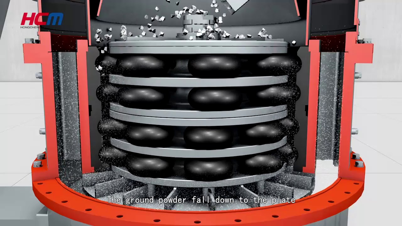 HCH Ultrafine Grinding Mill Max feeding size: ≤10mm. Capacity: 0.7-22t/h. Fineness: 0.04-0.005mm