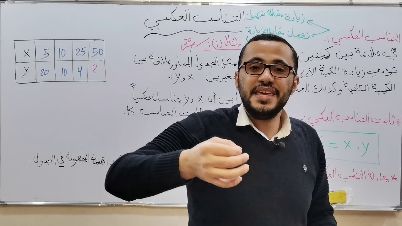 الصف السابع ...التناسب العكسي