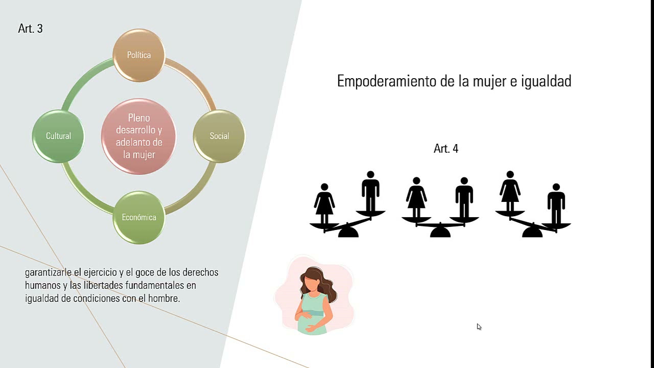 CEDAW, primera parte  de esta convención integrada por sus 6 primeros artículos.