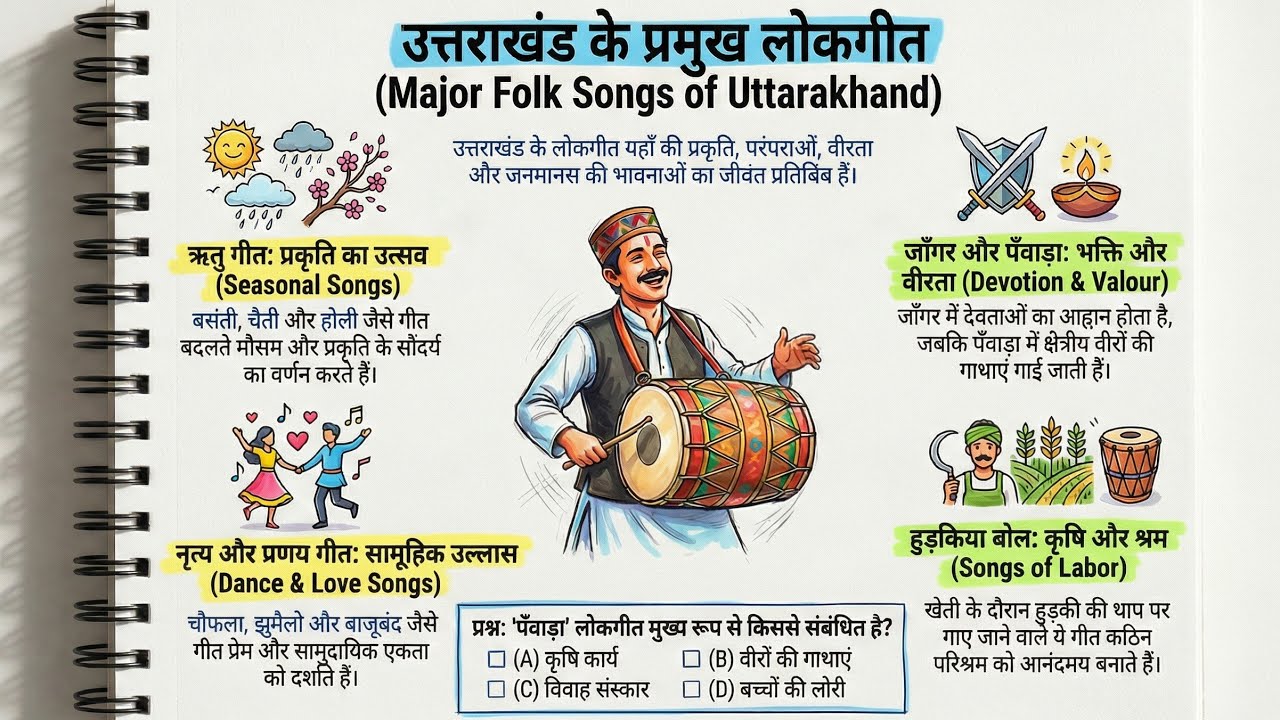 उत्तराखंड के प्रमुख लोकगीत | कुमाऊं और गढ़वाल के प्रसिद्ध लोकगीत | UKPSC UKSSSC Uttarakhand GK 2026