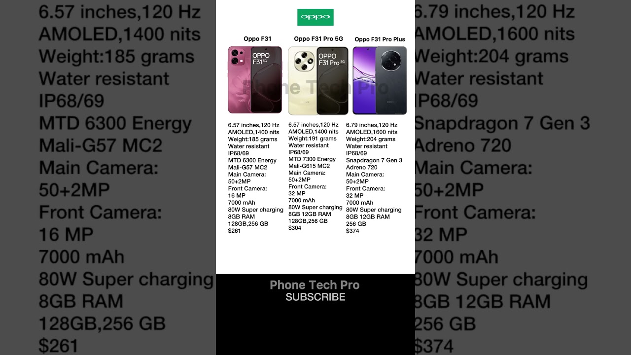 Oppp f31 vs oppo f31 pro 5g vs oppo f31 pro plus