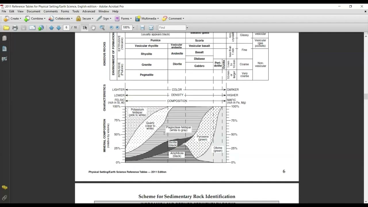 Advanced Well Completion Operations 3