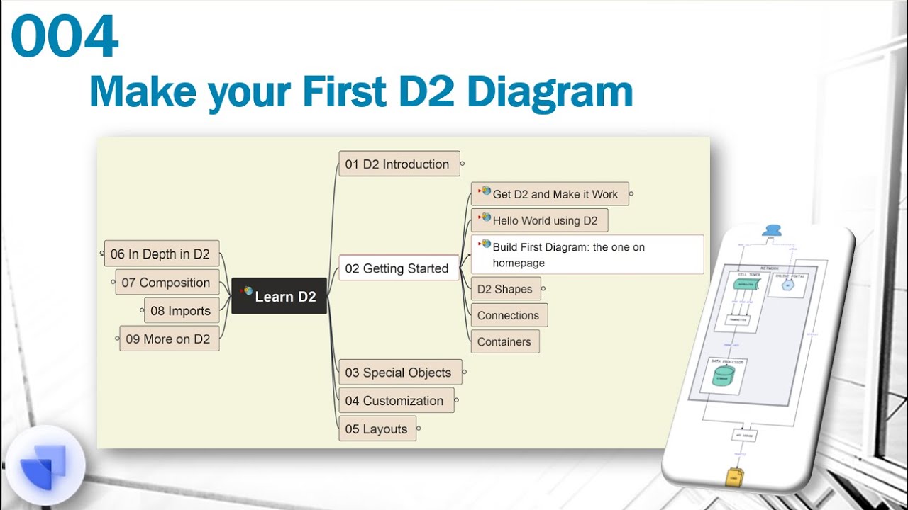 D2 Tutorial - 004 - 02 Getting Started Build First Diagram