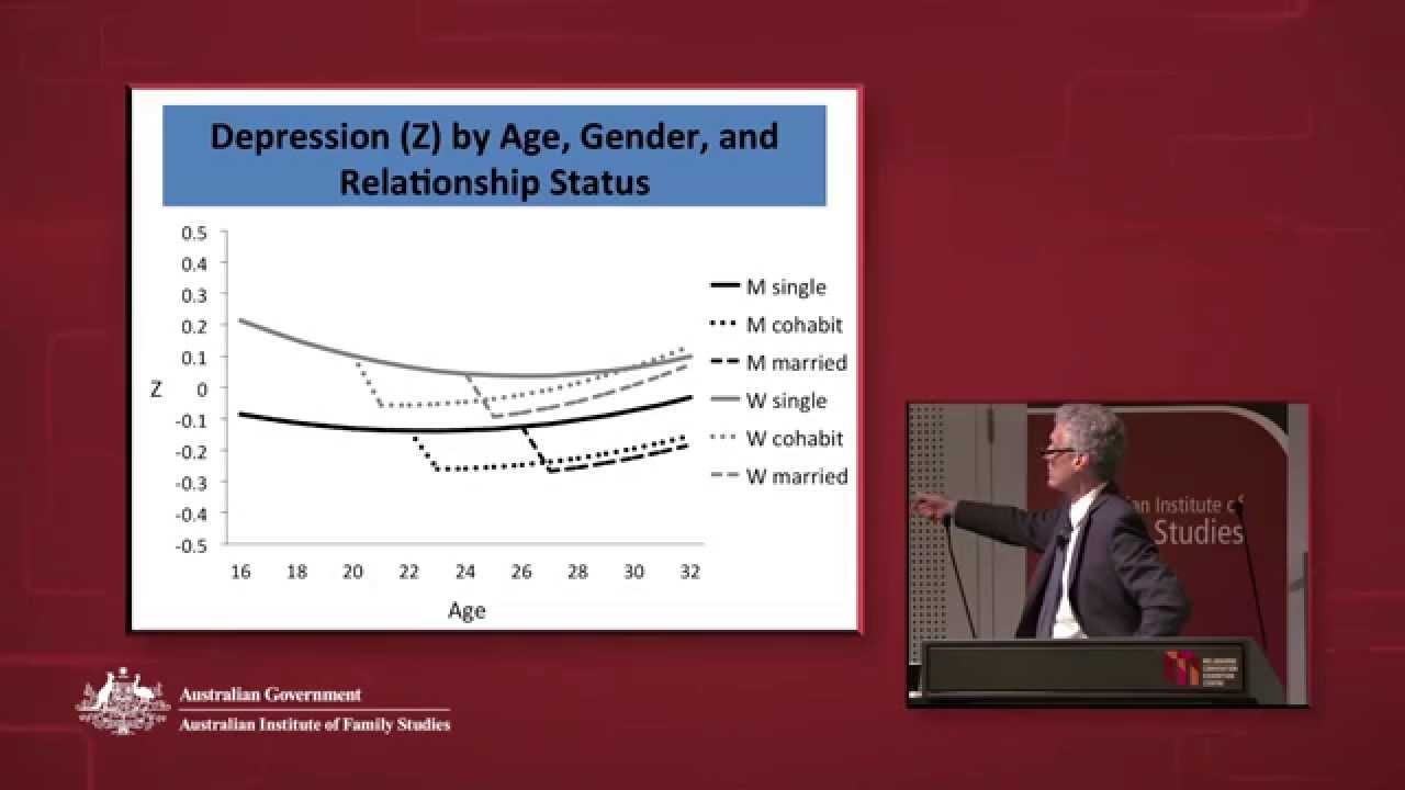 Marriage, cohabitation and health - Paul Amato