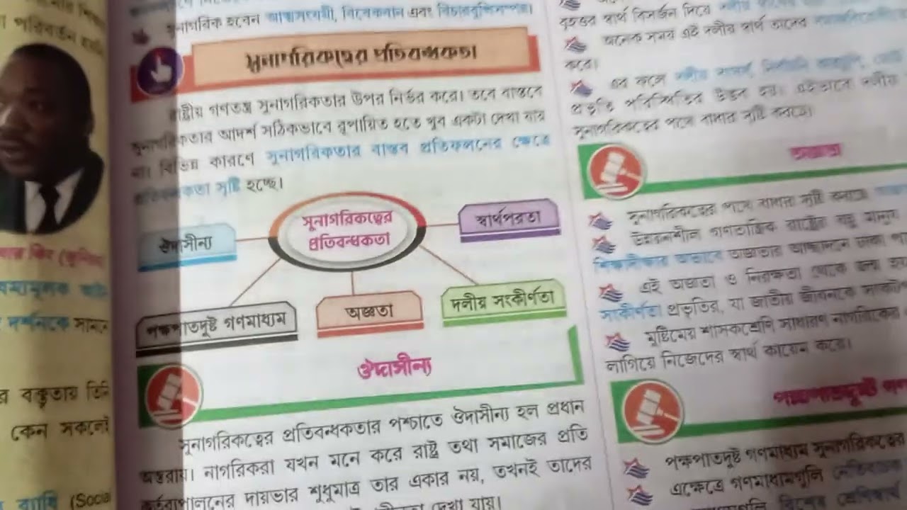 Political Science, Topic সুনাগরিকত্বের  প্রতিবন্ধকতা।