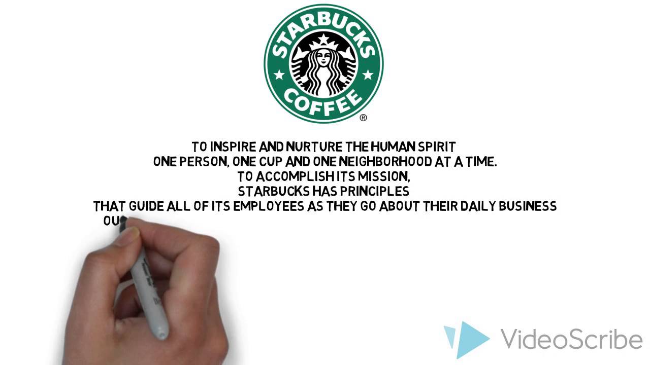 Vision and Mission Statement of Companies