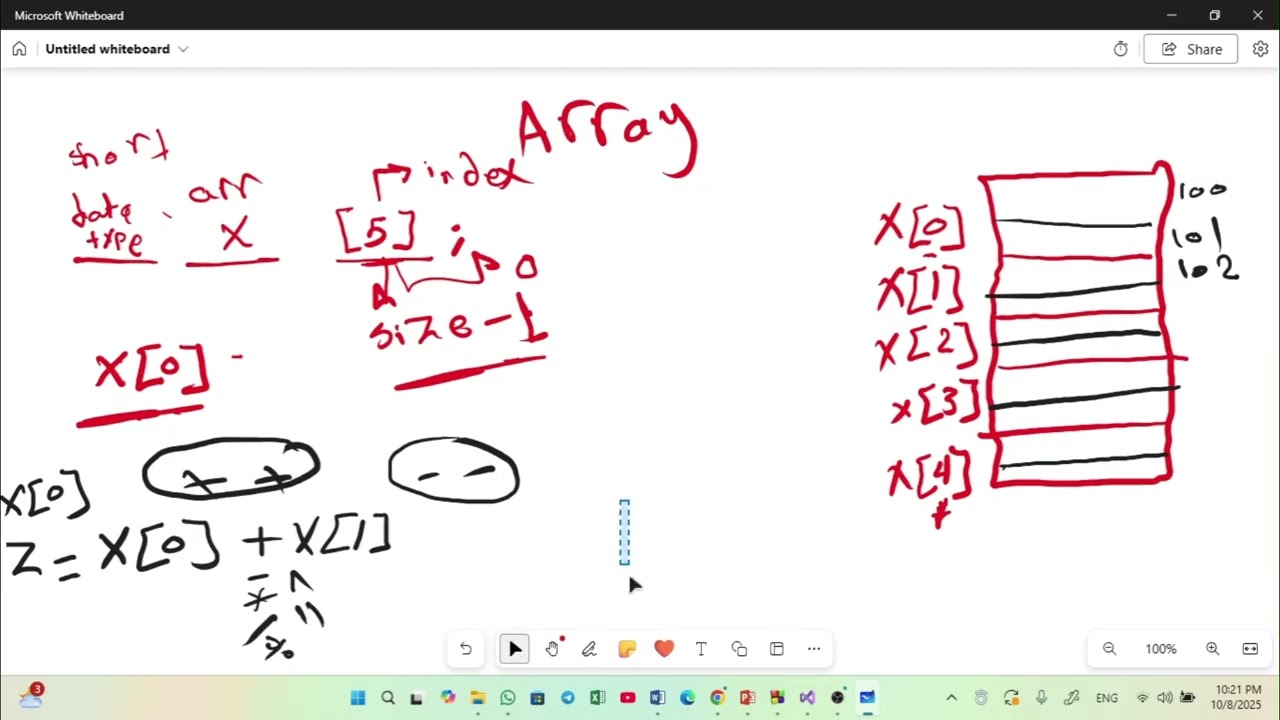 Array in C Language