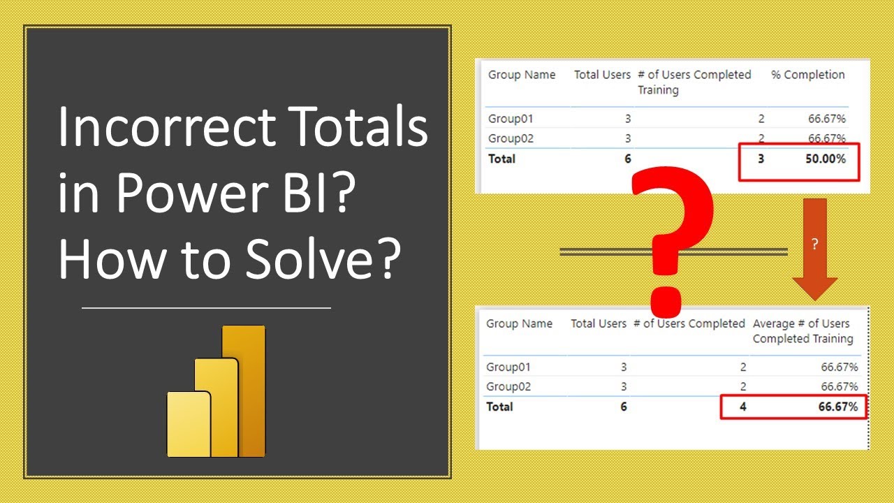 Power BI Shows Incorrect Measure Total? How to fix it?