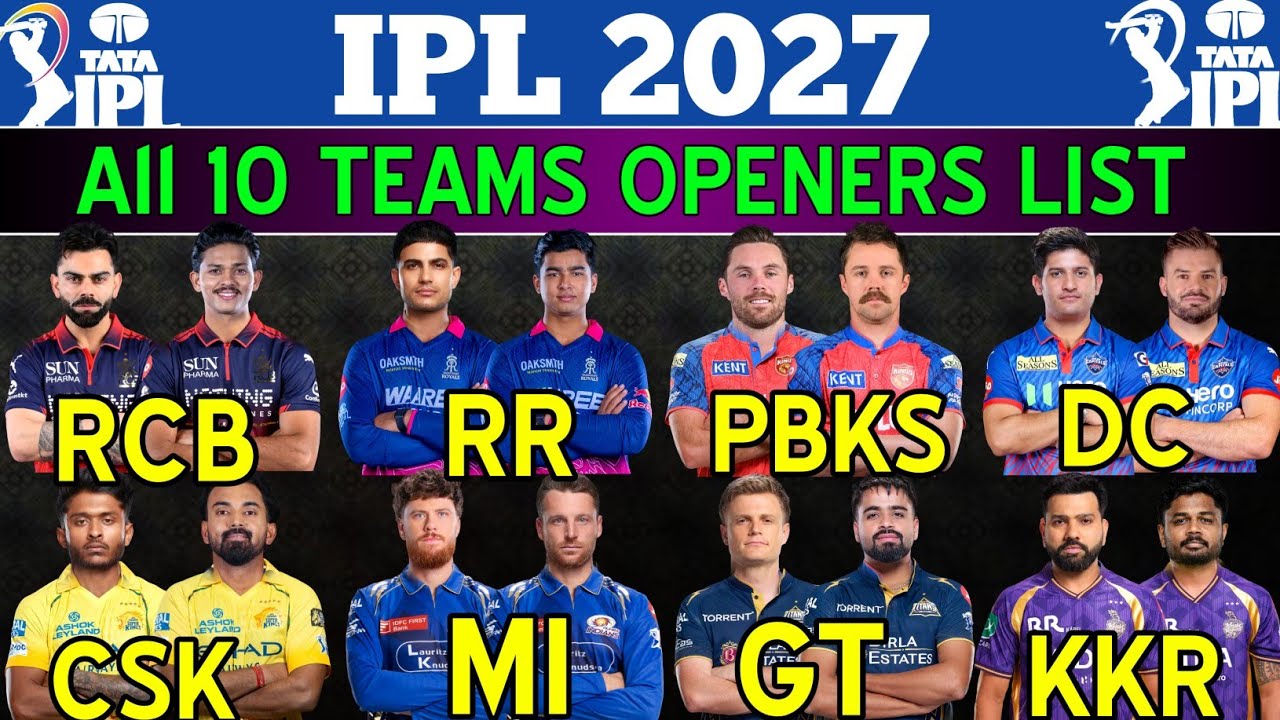 IPL 2027 | ALL 10 Teams New Openers List | TATA IPL 2027 All Team New Openers List | RCB, CSK, GT