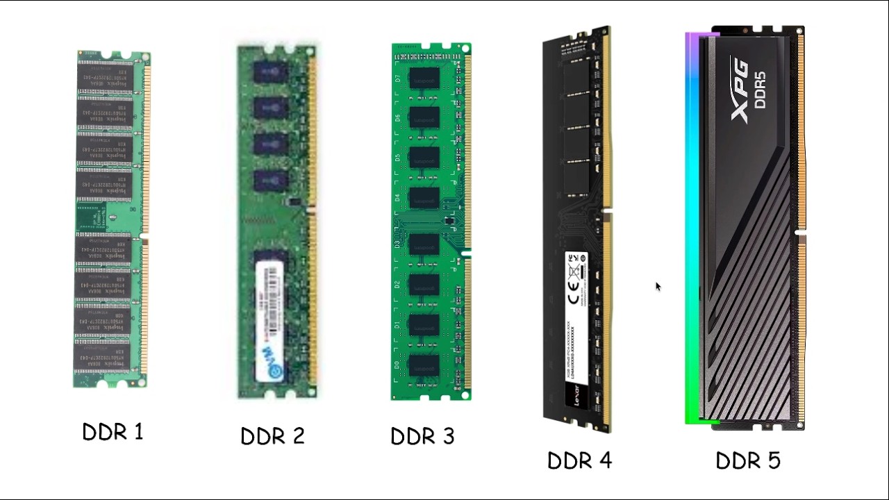 Introduction to RAM in 3 Minutes