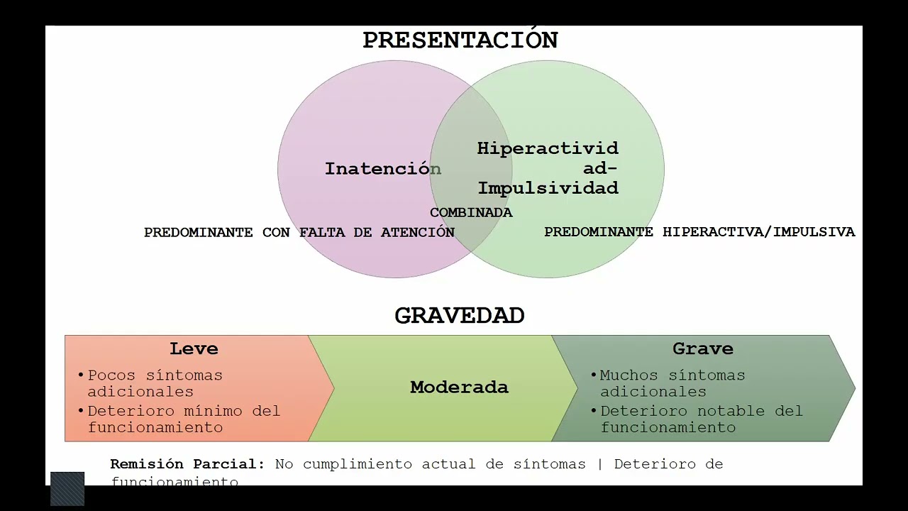Conferencia: Técnicas para Mejorar el TDAH