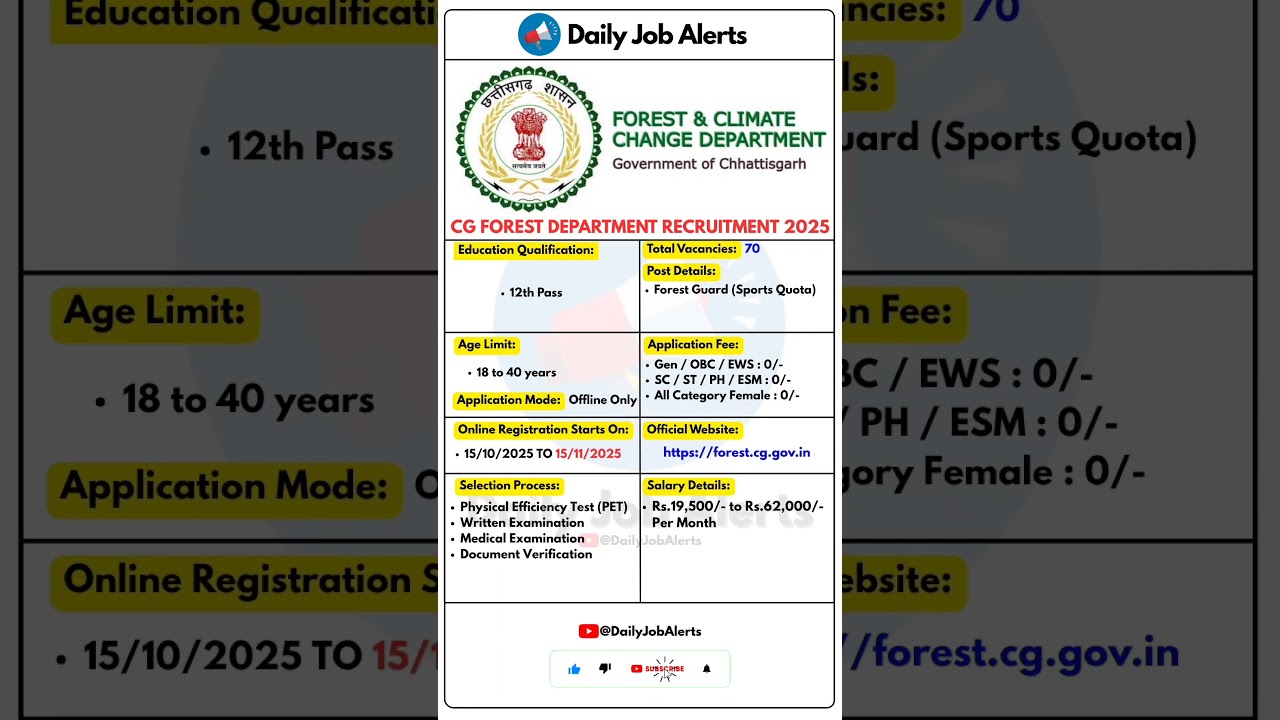Chhattisgarh Forest Department Recruitment 2025 | New Vacancy 2025 | Daily Job Alerts #shorts