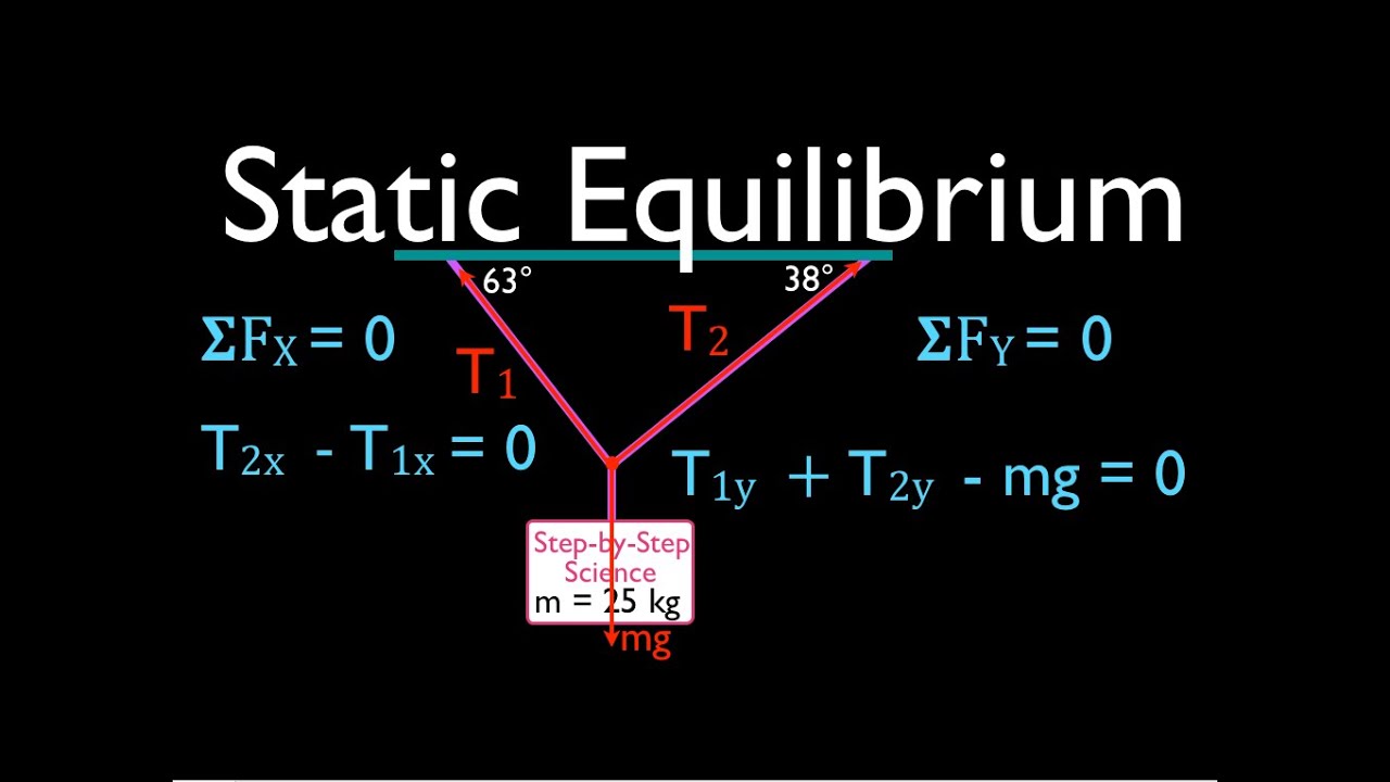 Physics, Torque (8 of 13) Static Equilibrium, Hanging Sign No. 2