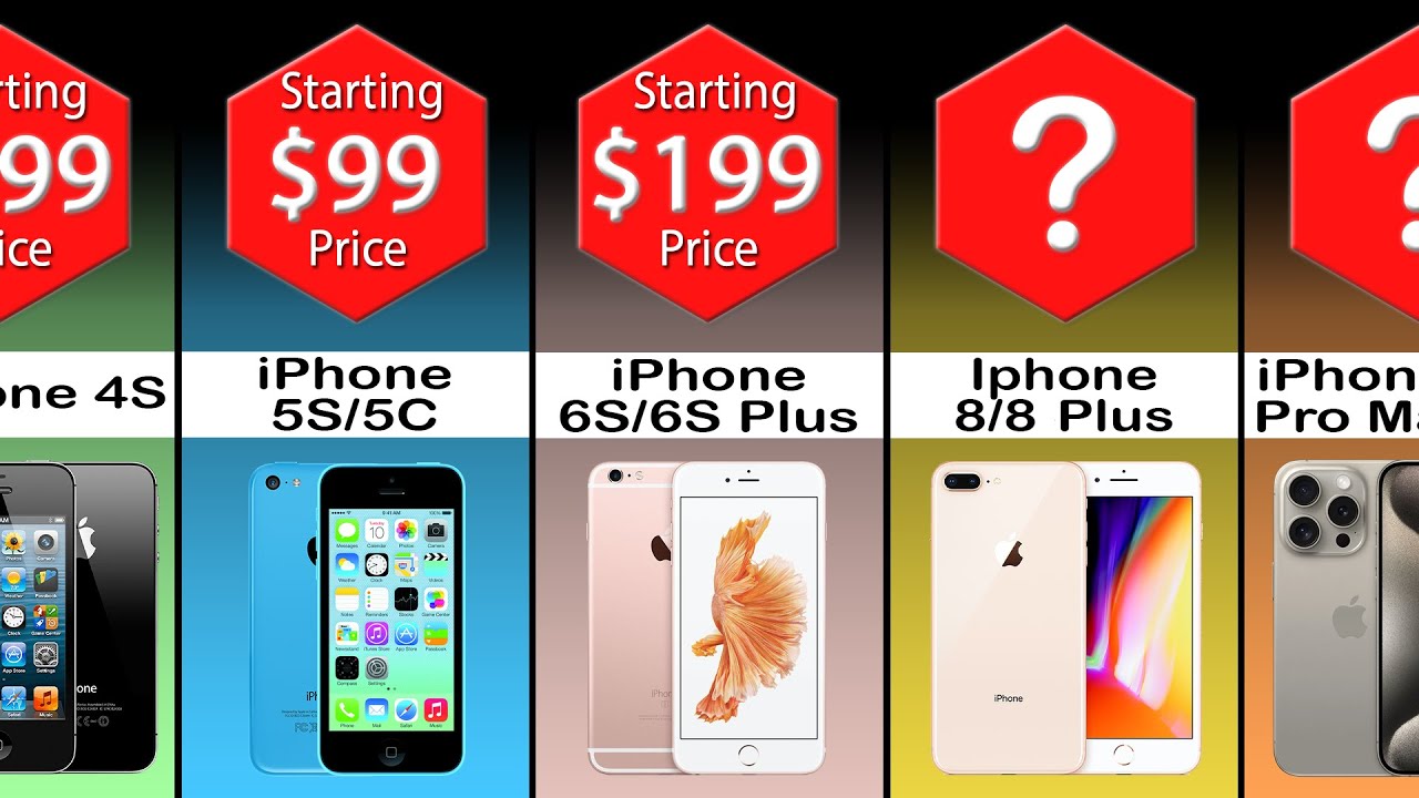 iPhone Price History | How Apple's Pricing Changes