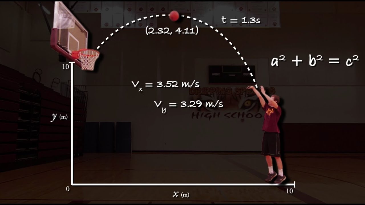 Project Based Learning - Basketball Shots and Kinematic Equations