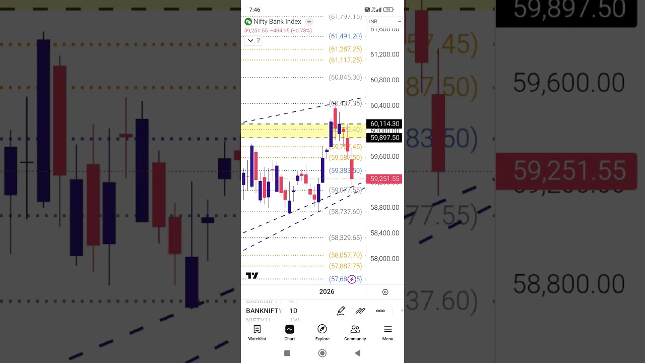 12th Jan PRE MARKET VIEW. Expected Flat Open and Further Positive Close Today. See the Levels