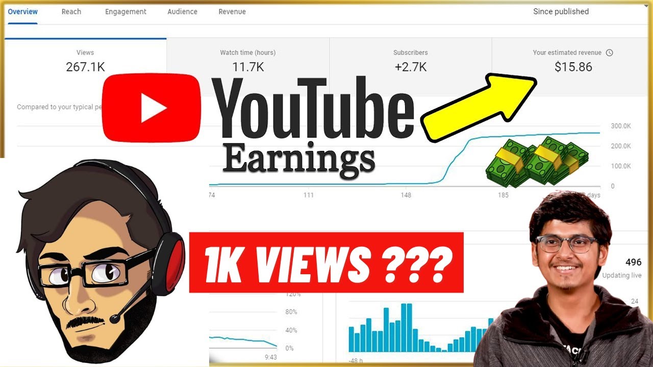Indian Youtuber's Income Revealed | Gaming Channel Earning in India Carry Mortal Dynamo Total Gaming