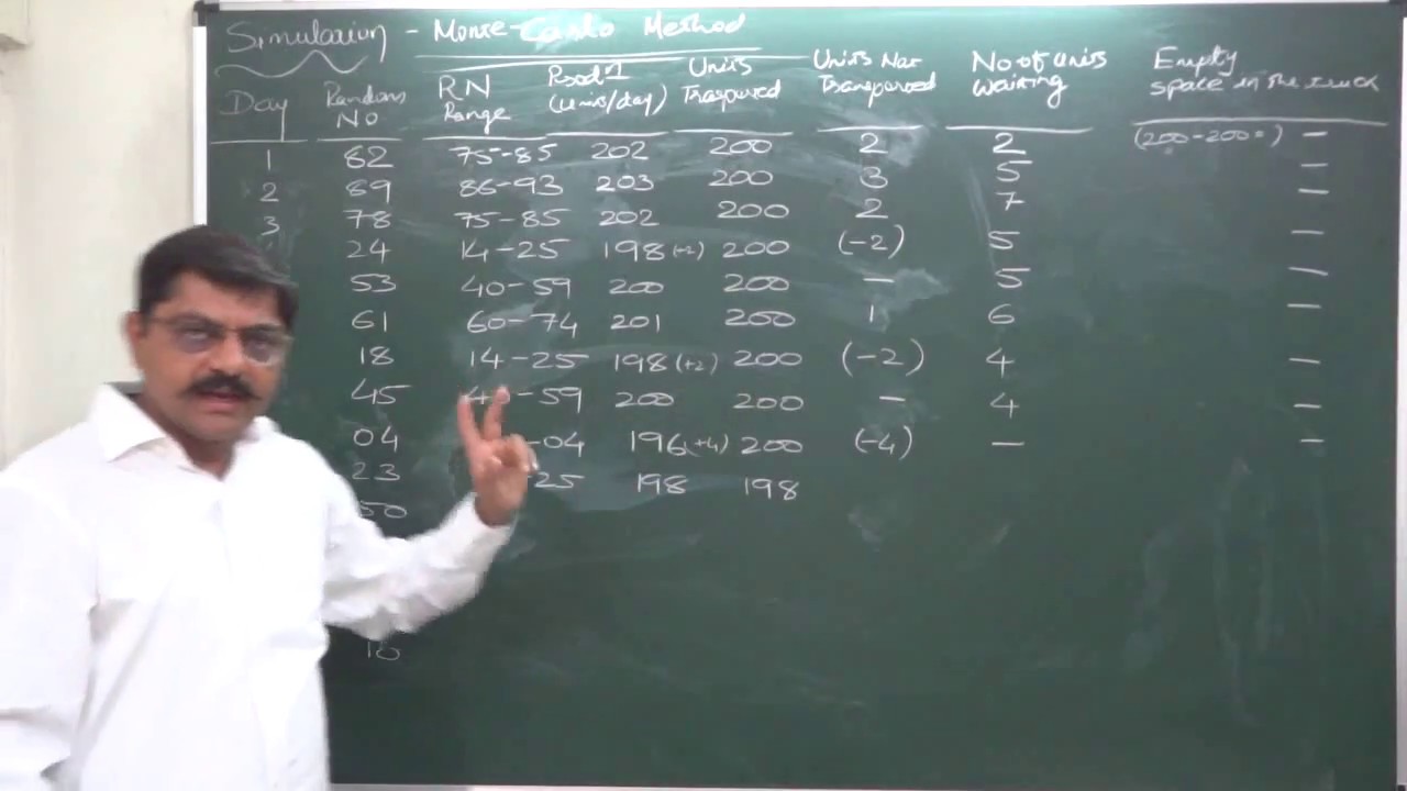 Simulation - 3 Production and Transportation Capacity utilization