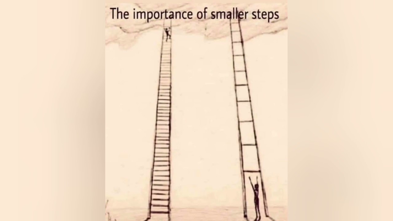 Motivation - ladder of success
