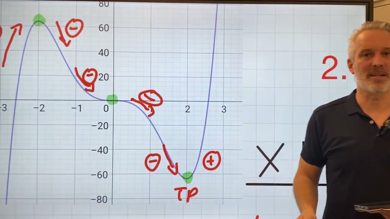 Mathe EF - A5 Fkt-Untersuchung:  Vorzeichenwechselkriterium 2 Beispiel