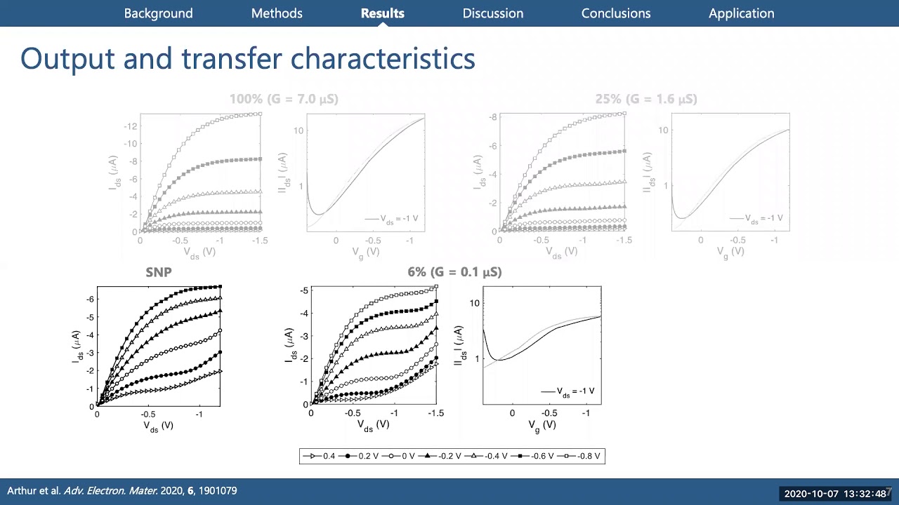 AUCAOS Online Seminar - Joshua Arthur