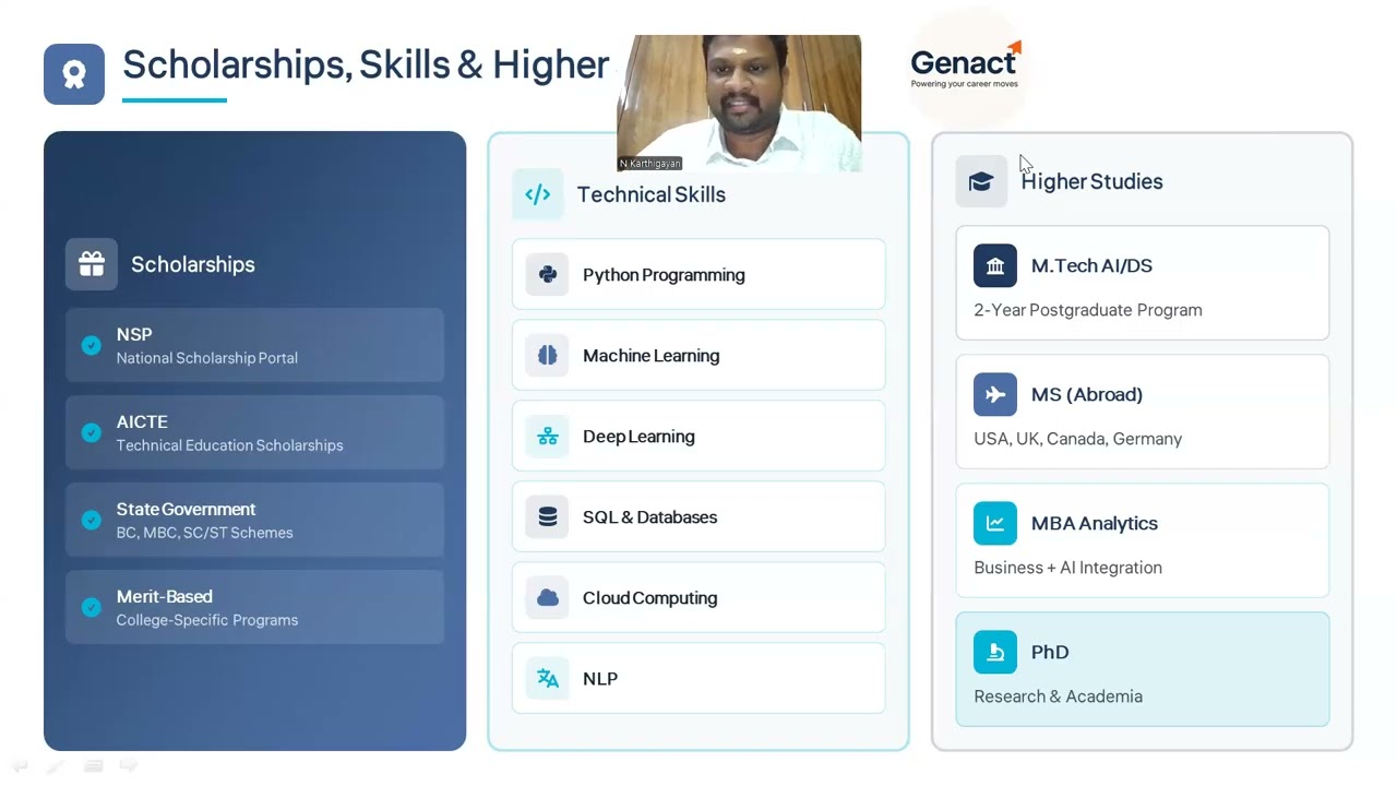 AI & ML Career Guide 2026 | Course Details, Salary, Jobs, Best Colleges in Tamil Nadu & India 🚀