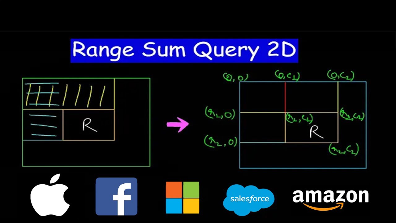 Range Sum Query 2D | Leetcode #304
