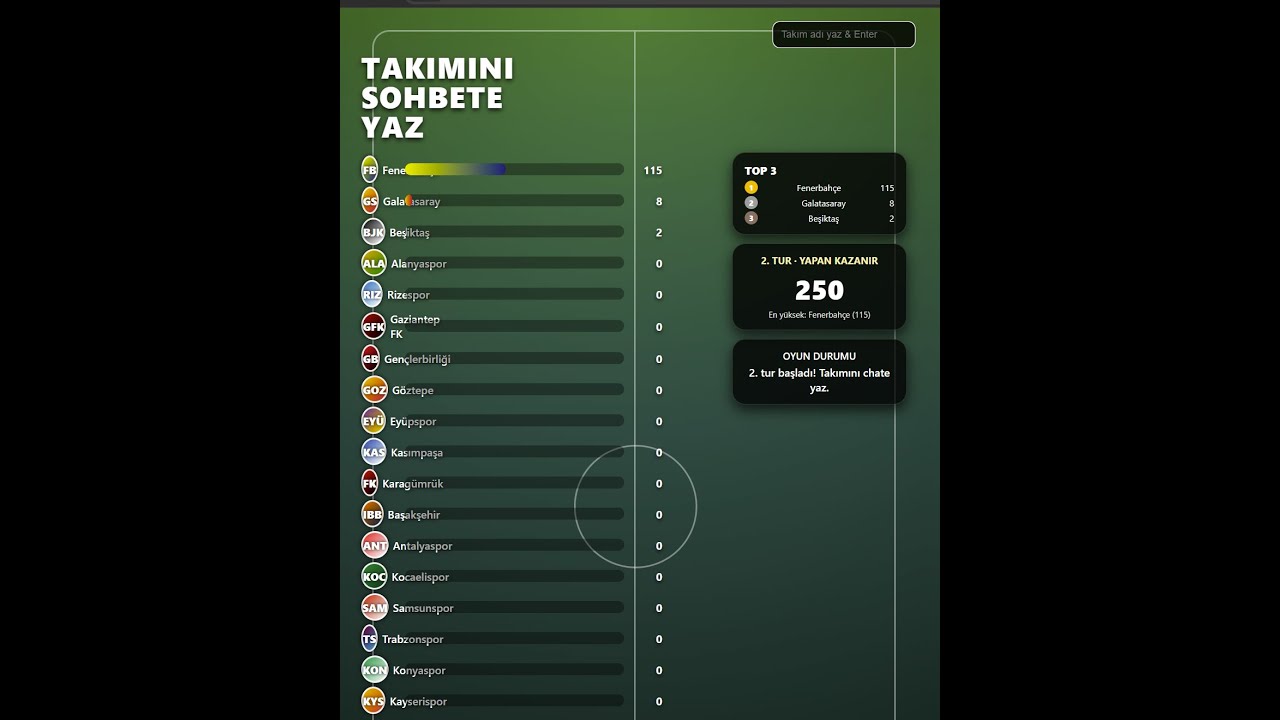 Türkiye Süper Lig Chat Savaşı 