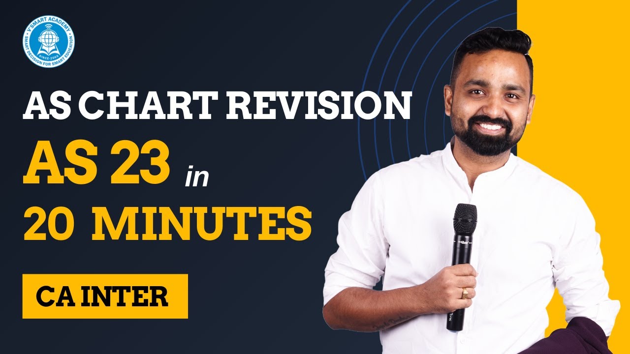 AS 23 | Investment in Associates | Revise in 20 Minutes | CA Inter Advanced Accounts| CA. Jai Chawla
