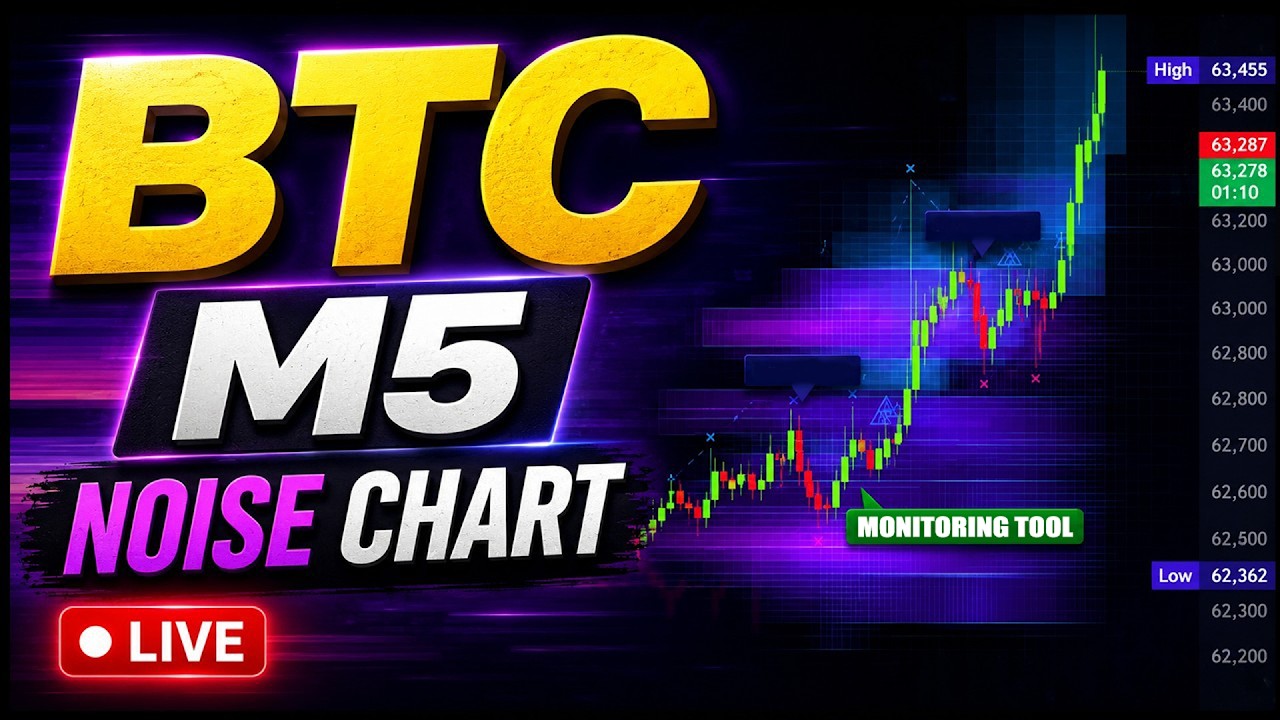Bitcoin Liquidation Heatmap LIVE M5 Real-Time Data