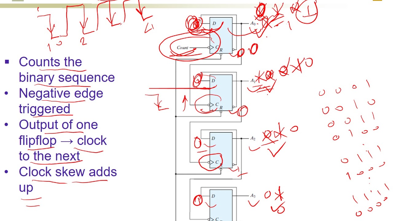 6.4. Ripple Counters