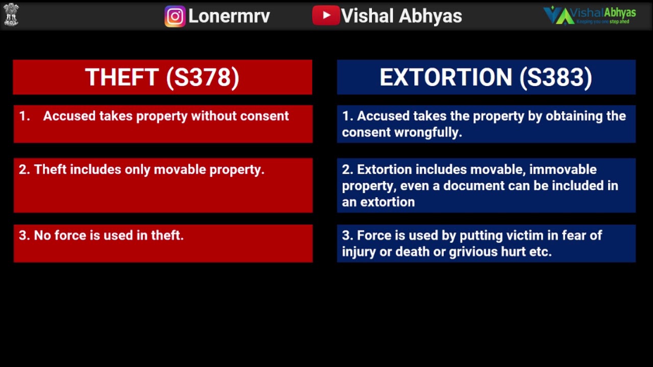 Offences Against Property Lecture 3 - Difference Between Theft and Extortion in Hindi