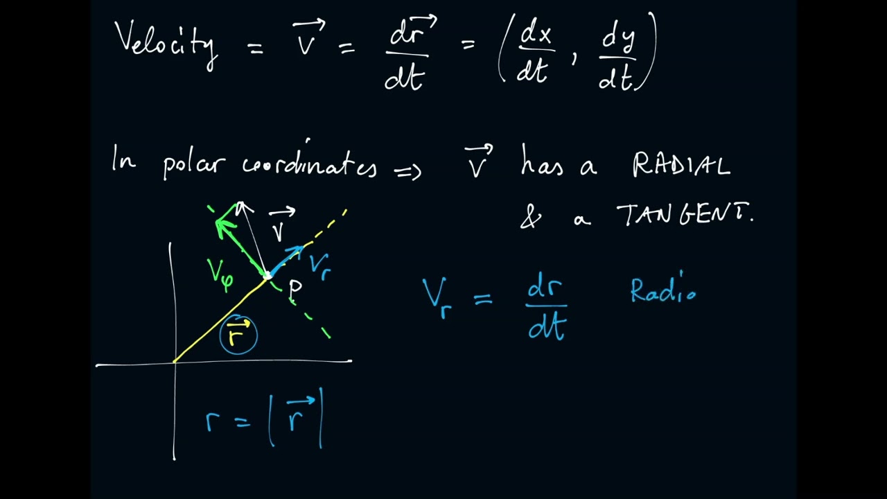 PHY1003 Week 1 - 1. Angular variables
