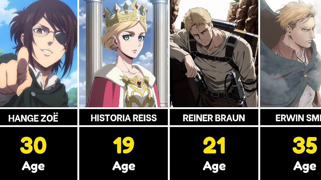 Attack On Titan All Characters Age List || Anime Gotcha