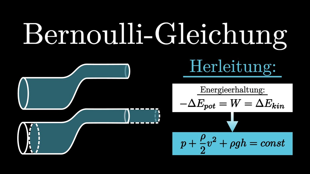 Herleitung der Bernoulli-Gleichung EINFACH erkl&auml;rt! (Str&ouml;mungsmechanik)