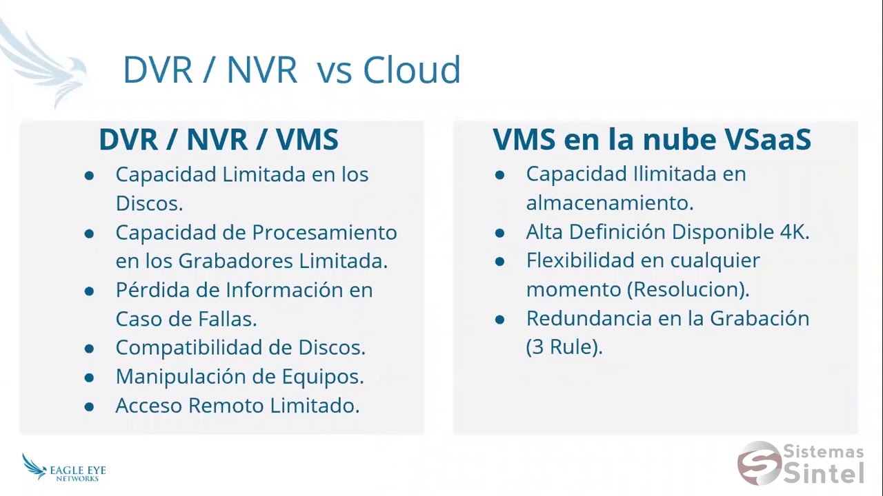 Eagle Eye videovigilancia en la nube