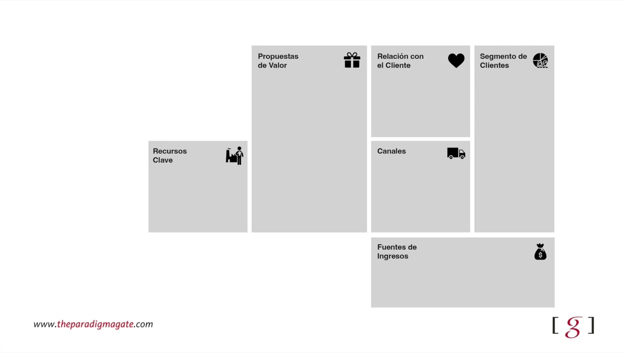 ¿Qué es el Business Model Canvas?