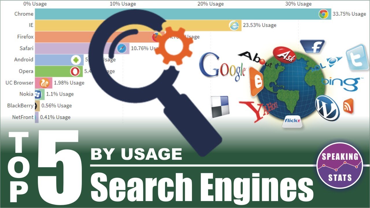 Top 5 Search Engines