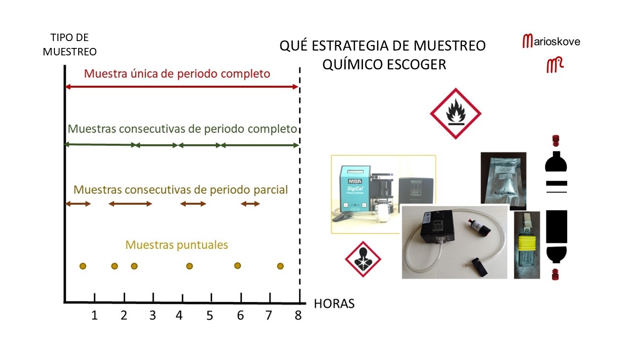 Cómo escoger una estrategia de muestreo #marioskove