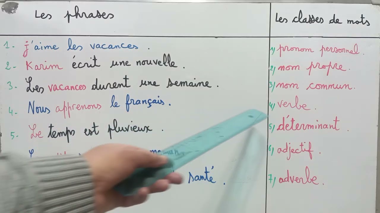 أسهل طريقة لتعلم الفرنسية....