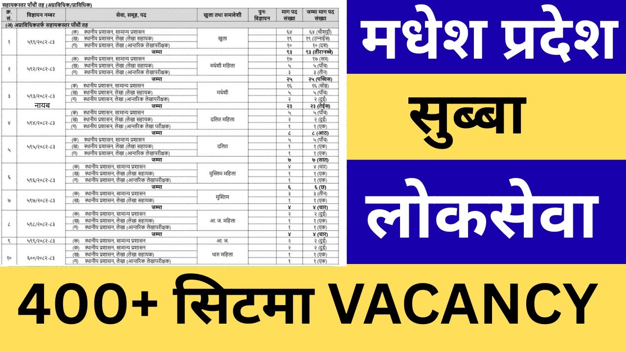 Madesh Pradesh Loksewa Nayab Subba Vacancy 2082 | Madesh Loksewa 5th Level Vacancy 2082 