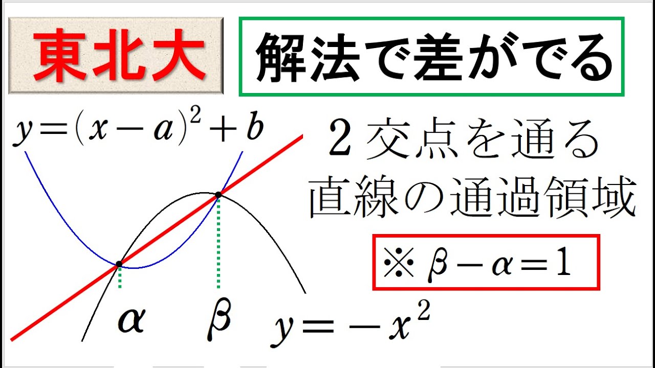 # 49. (★★★) 数Ⅱ 直線の通過領域（東北大）