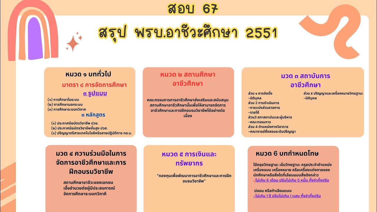 ข้อสอบ พรบ อาชีวะศึกษา 2551 #สอบครูผู้ช่วย อาชีวะ