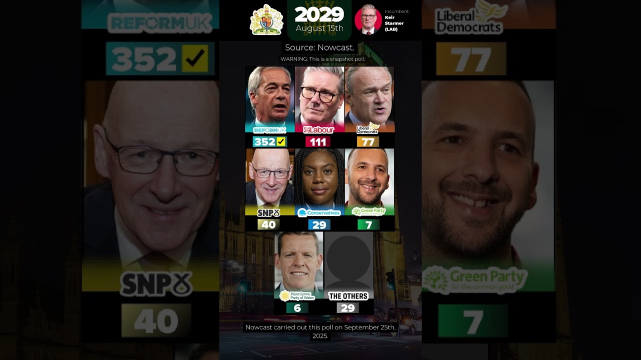 Britain's polls as of September 2025