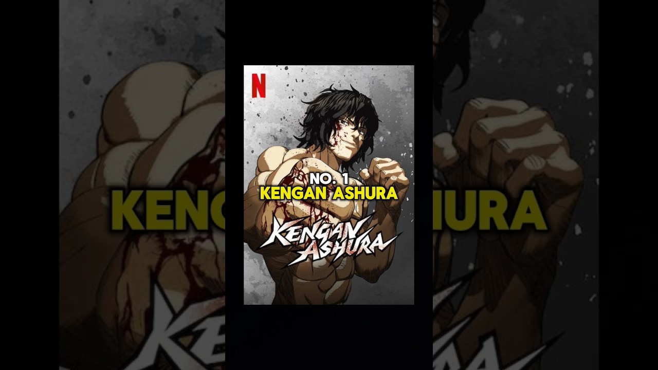 best Martial Arts anime