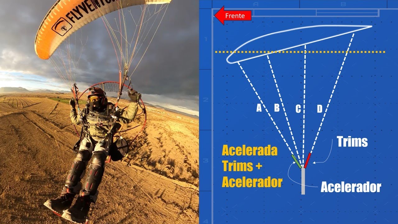 ¿Cómo Utilizar Trims y Acelerador? ¿Para Que?  ¿Cómo Funcionan?