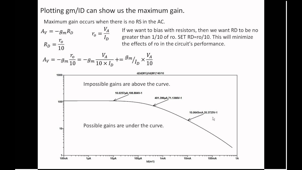 Gm/ID technique for designing CS amplifiers