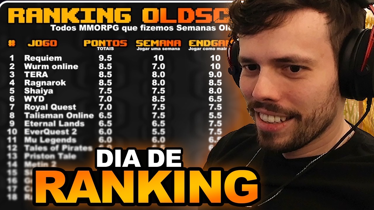 Nosso Ranking de MMOs Oldschool foi ATUALIZADO