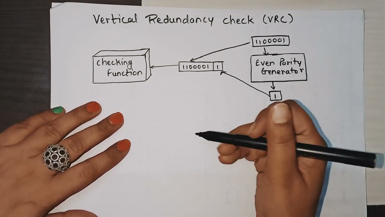 Vertical Redundancy check Error detection technique in Hindi