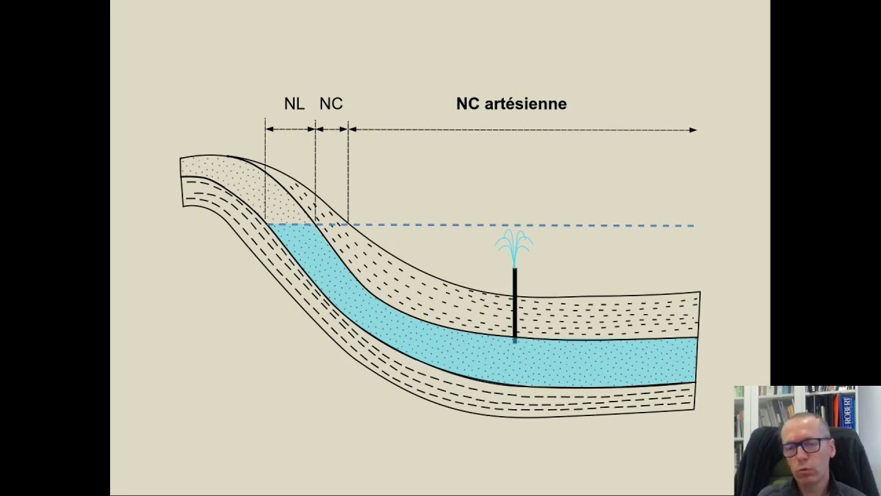 Notions élémentaires d'hydrogéologie et d'hydrologie - Partie 2b: les eaux souterraines: aquiféres..